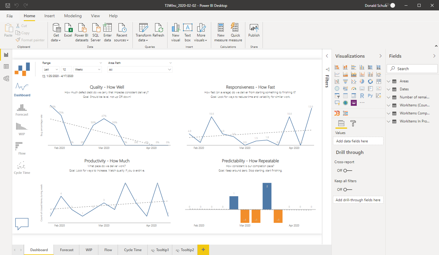 FlowViz Report Data Results in Power BI Desktop