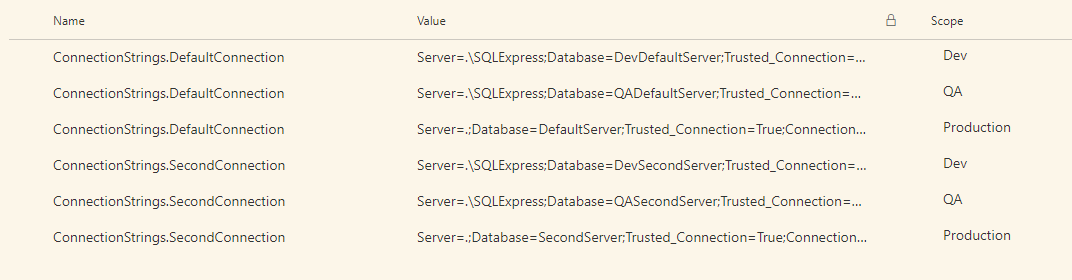 Variables Table